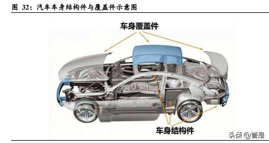 拓普集团全球布局,拓普集团轻量化应用