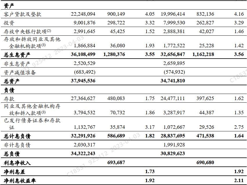 让利付出的代价-工商银行2022年年报点评