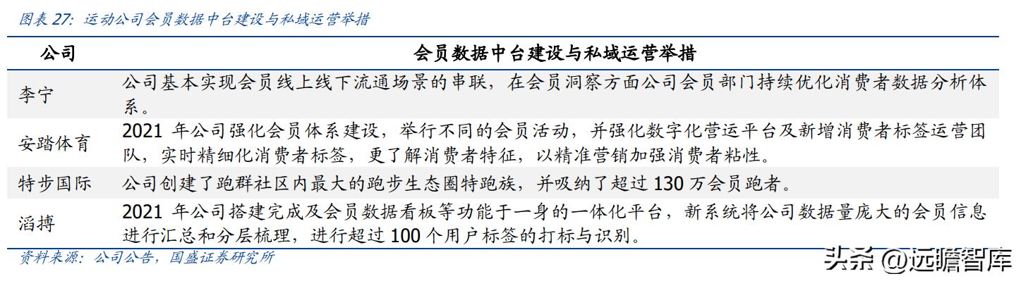 纺织服饰行业,纺织服装行业市场分析