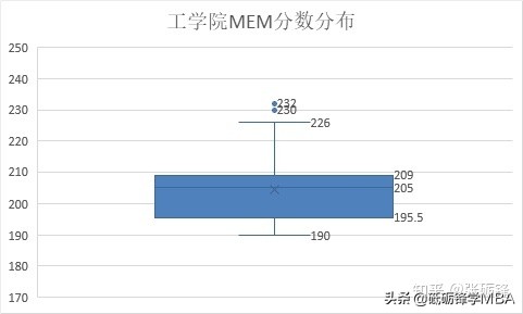 mem近10年国家线一览表,mem历年真题
