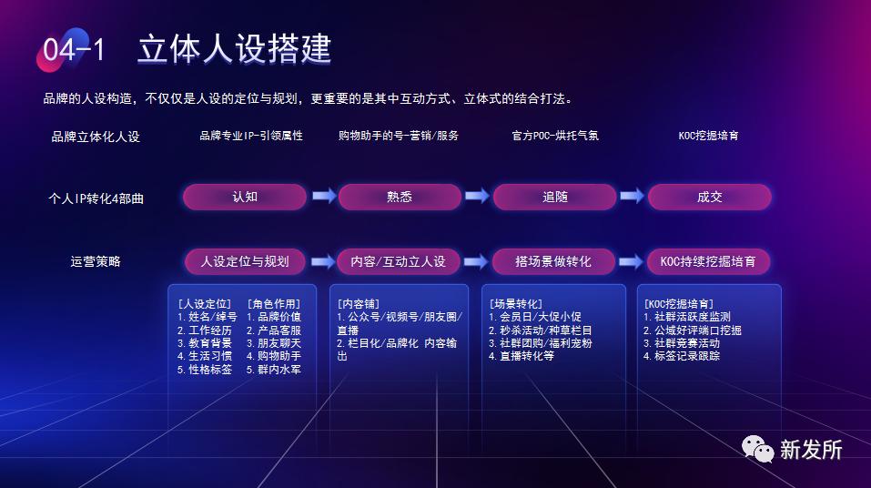 新发所第四期分享会-如何将公私域流量联动,助力品牌及营销增长
