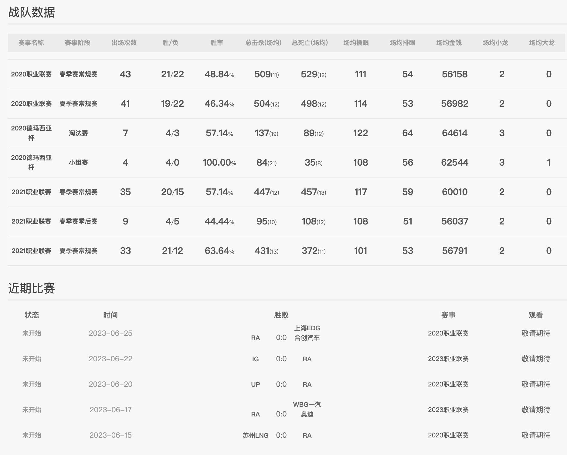 英雄联盟lpl2018rng,英雄联盟lpl夏季赛rng