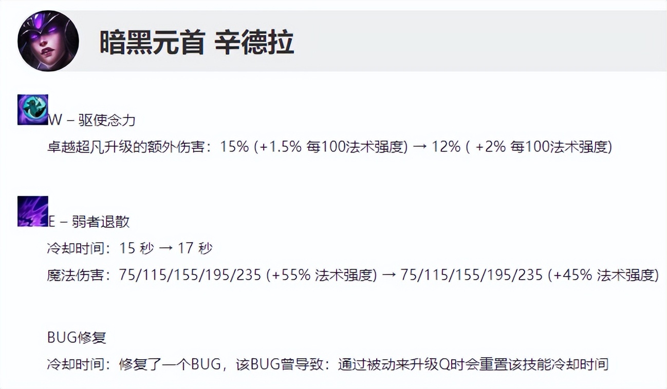 lol国服12.3什么时候更新,lol最新版本更新公告12.22