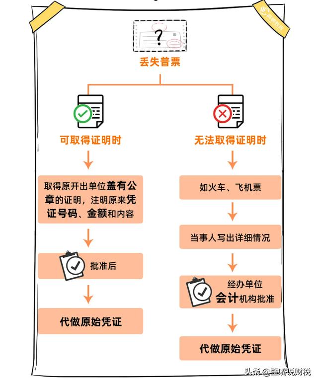 发票丢了要报销怎么办,发票丢了不给补发票怎么办