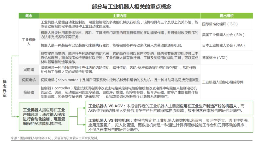 中国工业机器人行业调研报告,机器人行业痛点研究报告