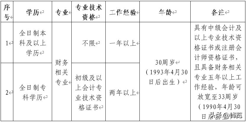 山东丰源集团股份有限公司,山东丰源集团人力资源部电话