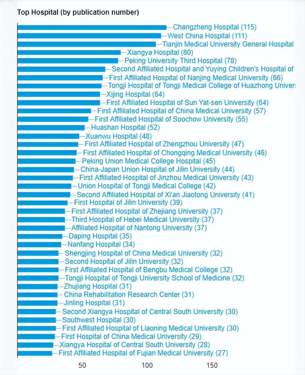 “一切为了人民健康—我们这十年”：中国脊髓损伤研究领域优秀科研文章出版成果展示
