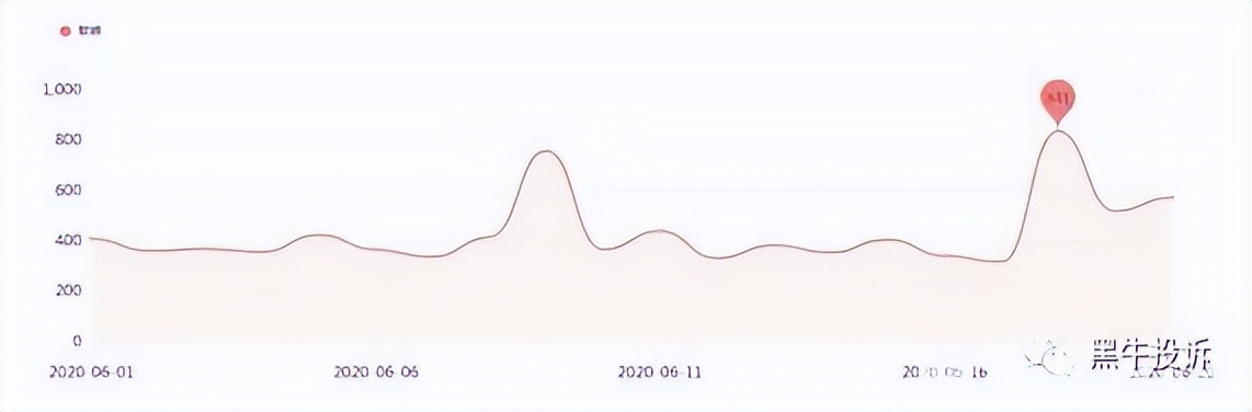 得物app付费鉴定怎么用,如何在得物app鉴定