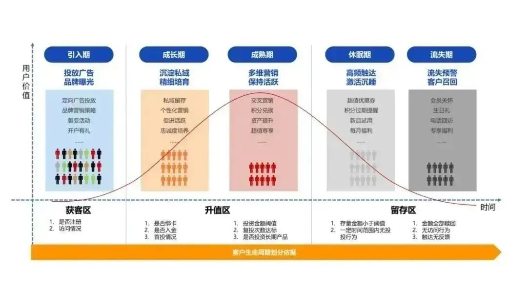 如何做好金融app,金融行业app优化方案