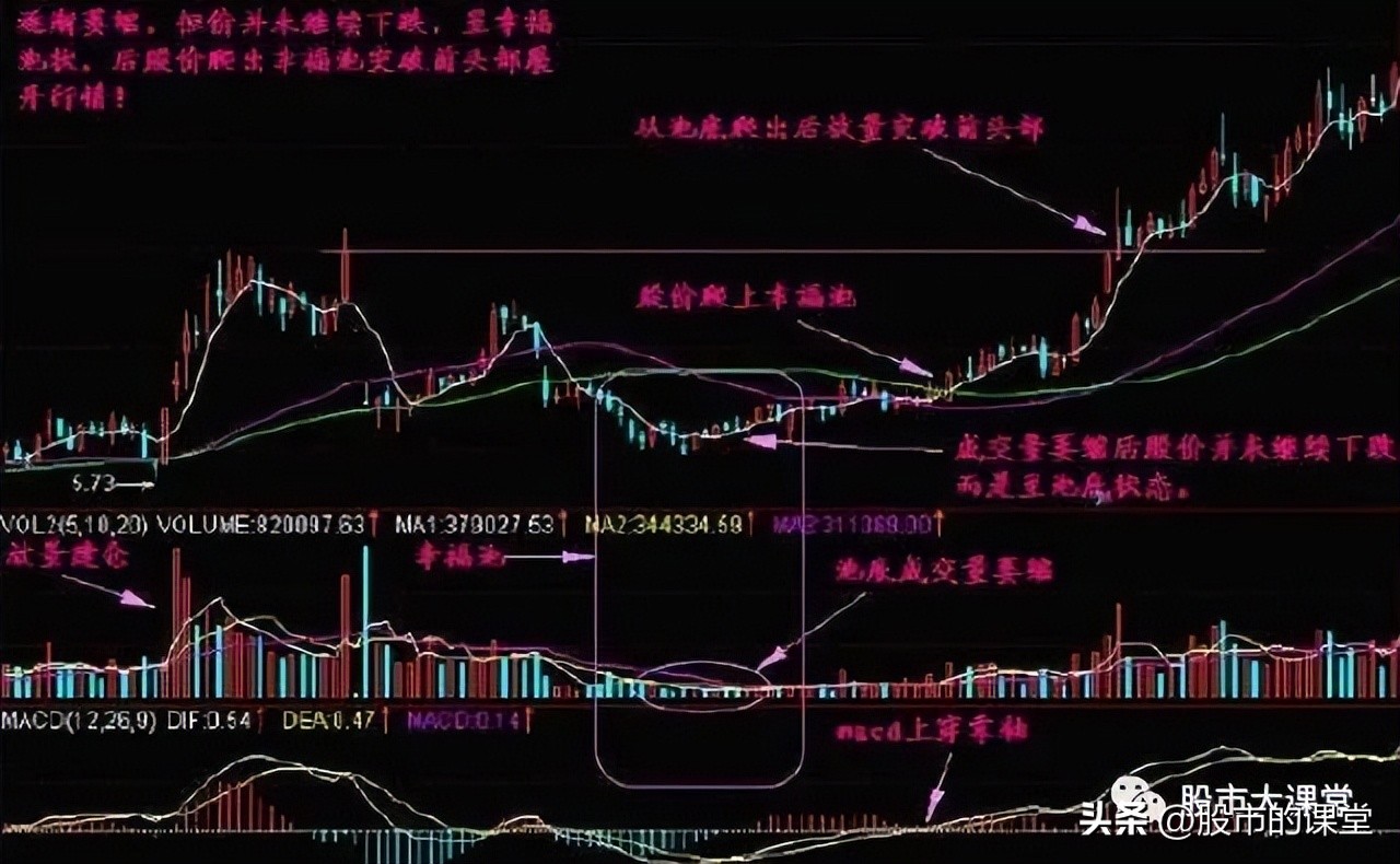 股票主力操盘全过程,学会股票知识