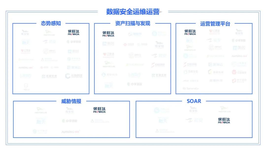 实力登榜｜保旺达产品及服务入选《数据安全产品与服务图谱1.0》