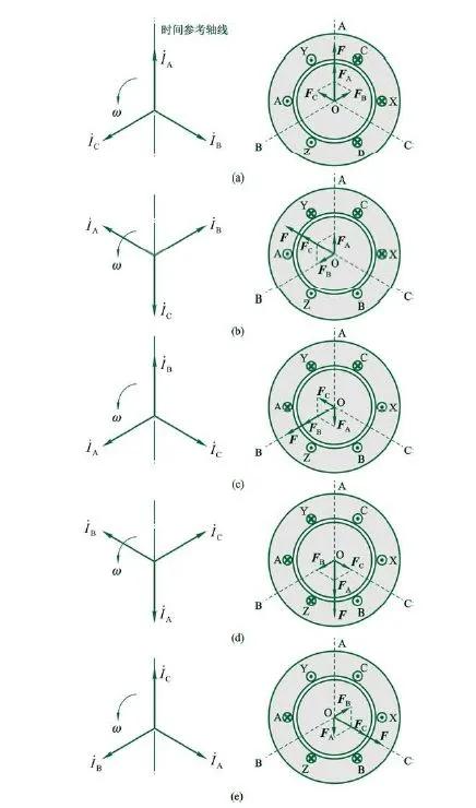 凸极式同步电机特点,凸极同步电动机双反应理论