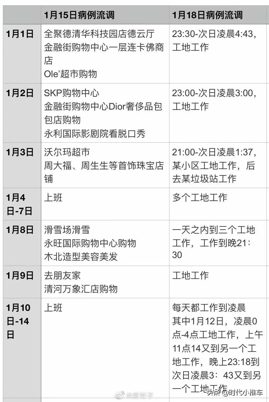 流调中最辛苦的人都经历了什么,流调最辛苦的工作