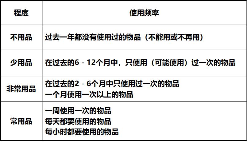 5s现场管理的基本内容有哪些,什么是5s管理如何推行