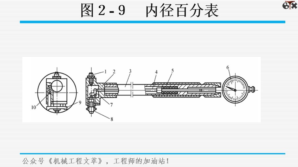 测量学ppt模板,测量基础知识培训ppt