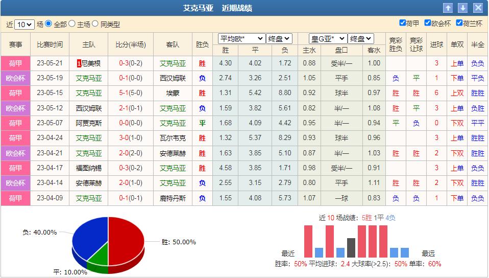 埃因霍温vs兹沃勒竞彩分析,今晚竞彩二串一推荐埃因霍温