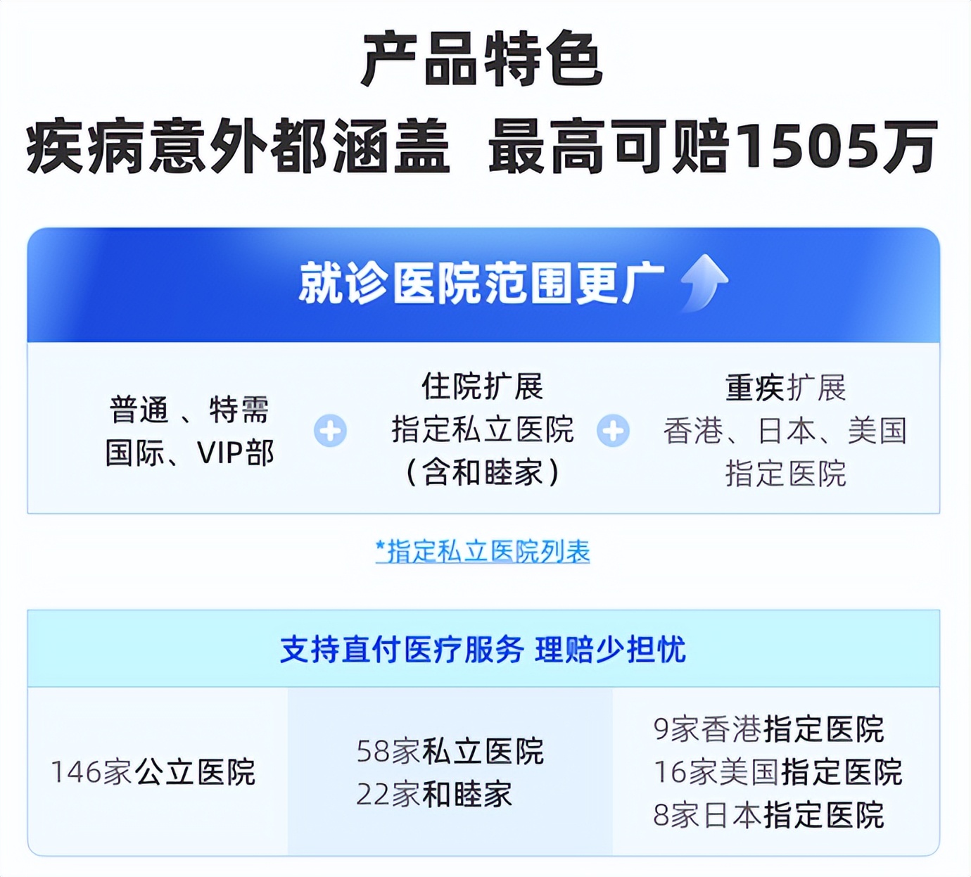 尊享e生百万医疗险可靠吗,众安尊享e生2022版医疗险完善资料