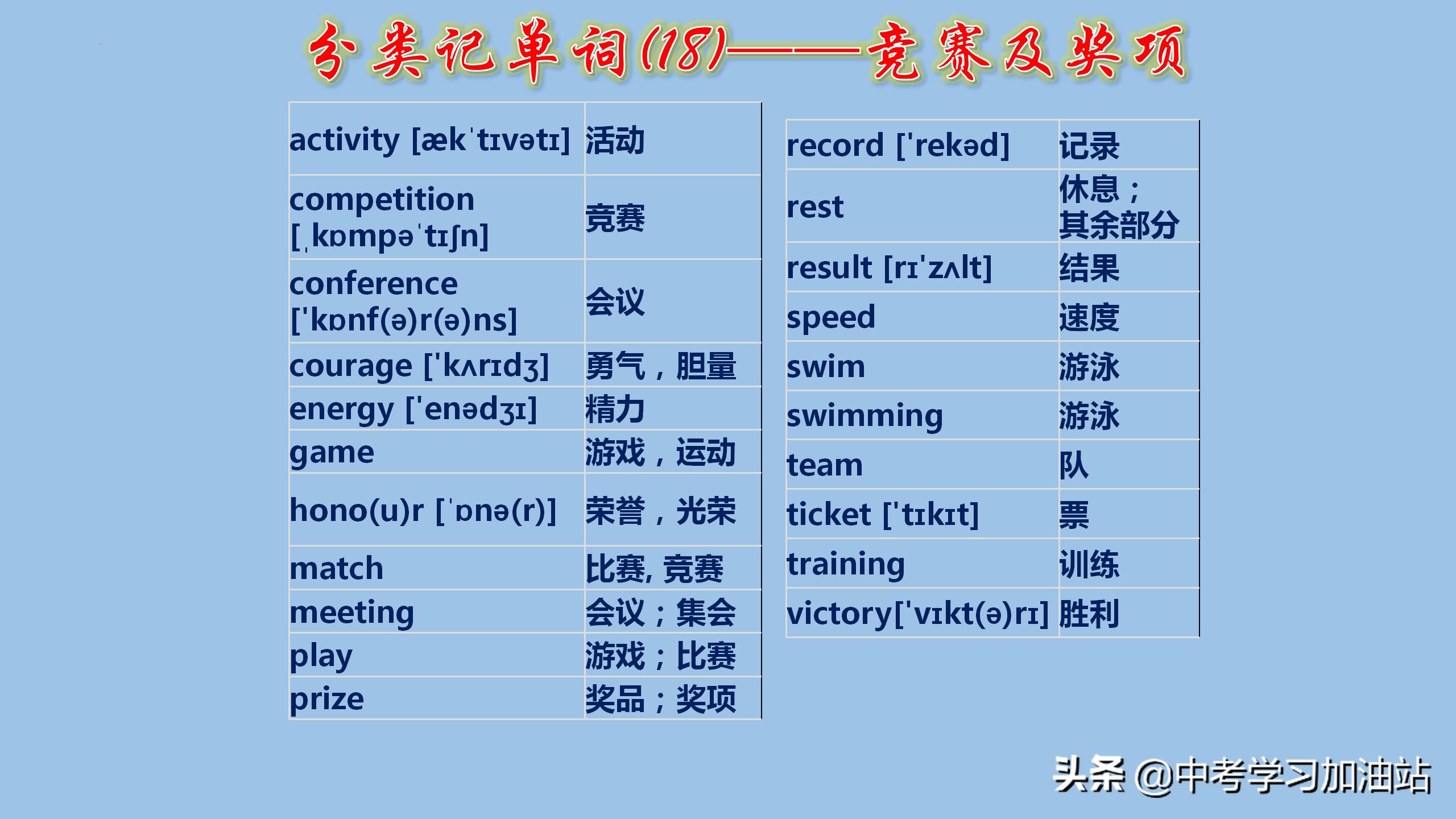 初中英语考纲词汇手册怎么背,初中英语1600单词分类速记
