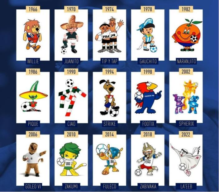 世界杯太太太火了！这些知产符号必须知道