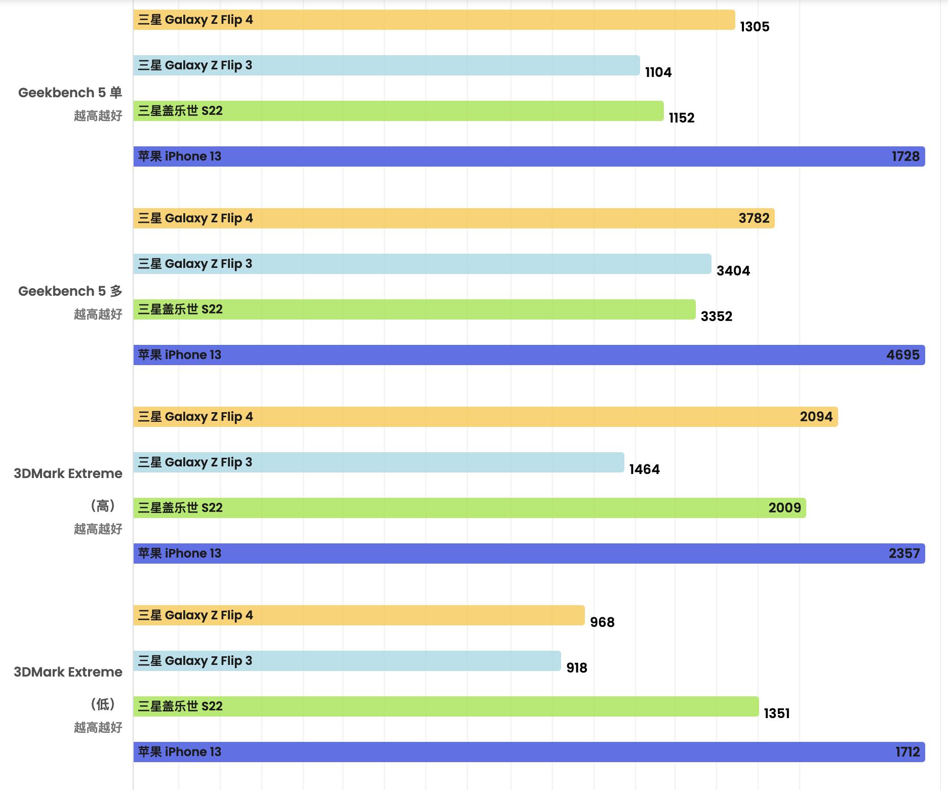 折叠屏三星galaxyzflip4评测,三星galaxyzflip4手机测评