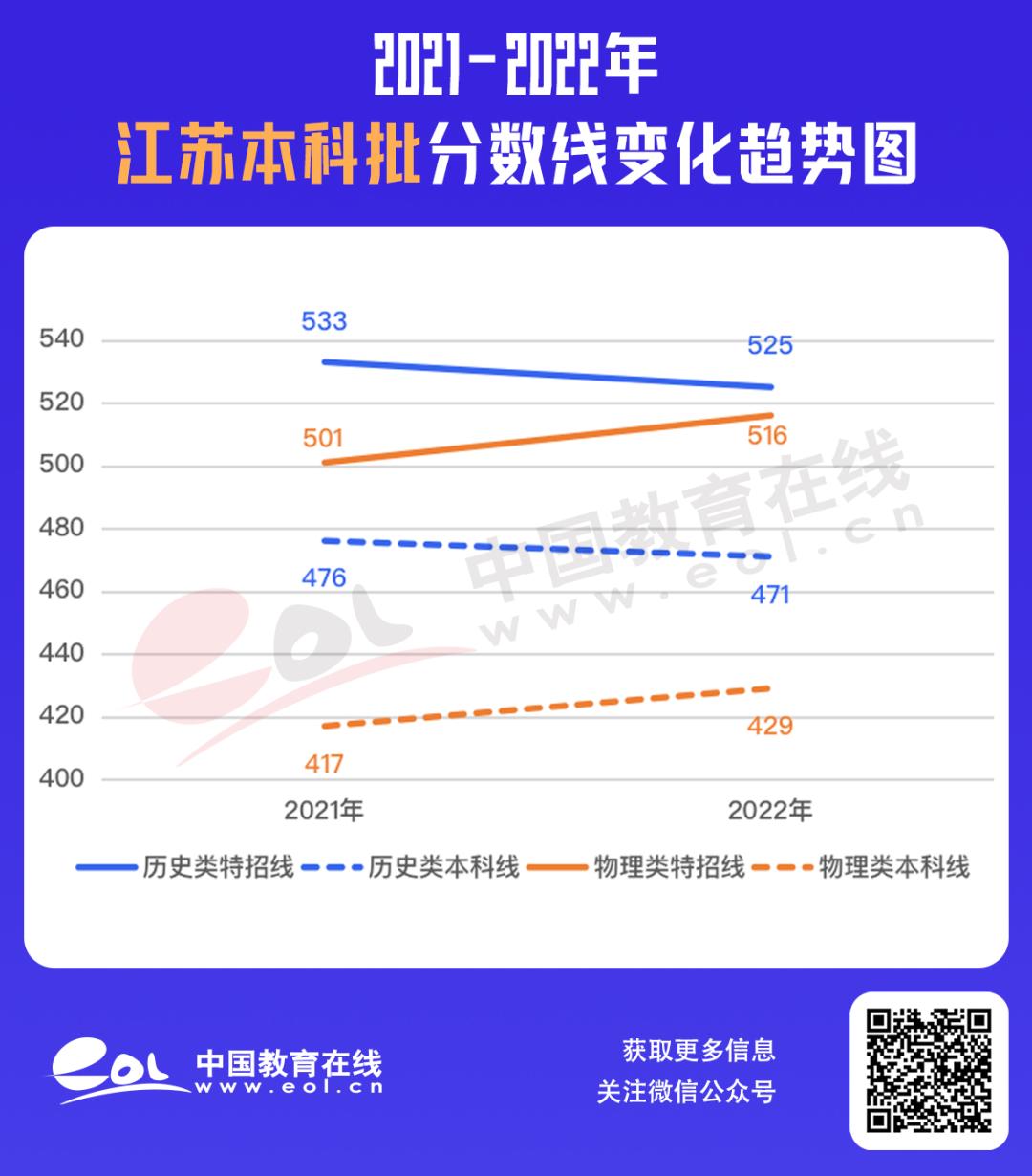 最全30省份高考分数线汇总,最新各地高考分数线汇总