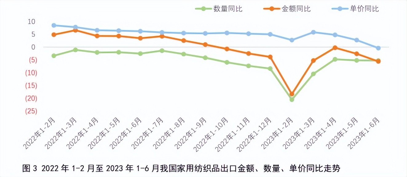 家纺市场形势如何发展,家纺零售疲软