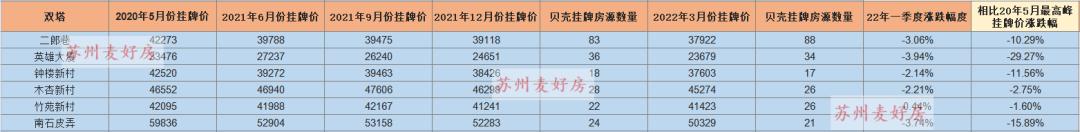 苏州网签成交量,苏州房地产网签数据