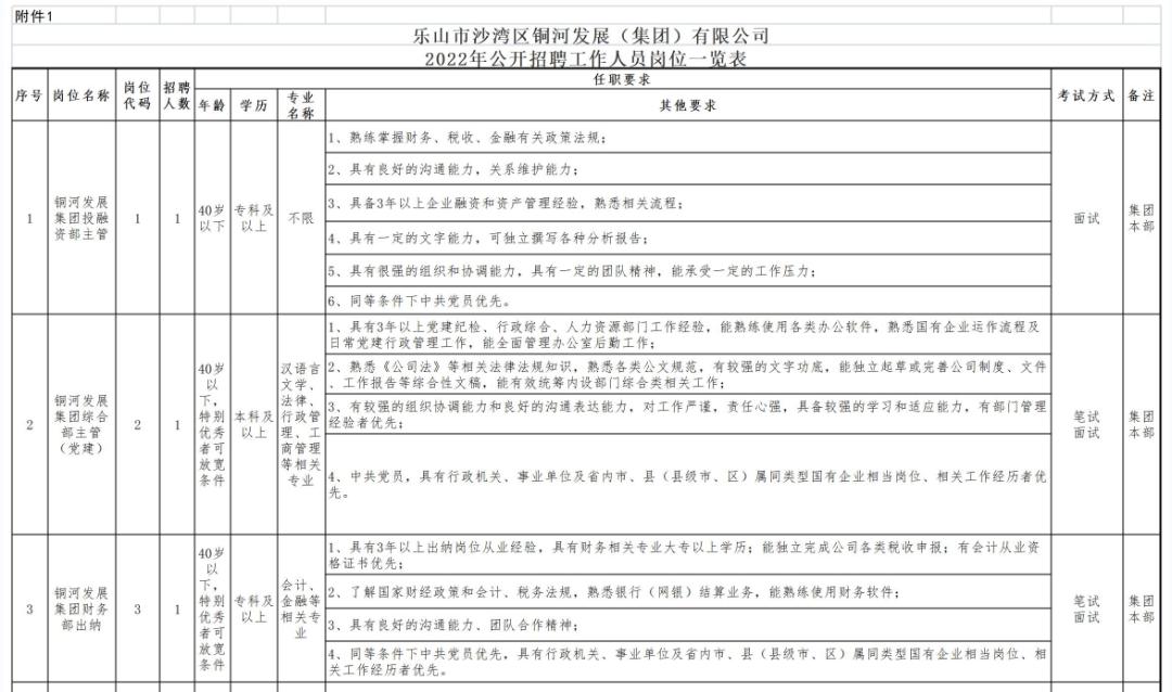 现在还有哪些好的单位招聘,招人啦快来看看有适合你的岗位吗