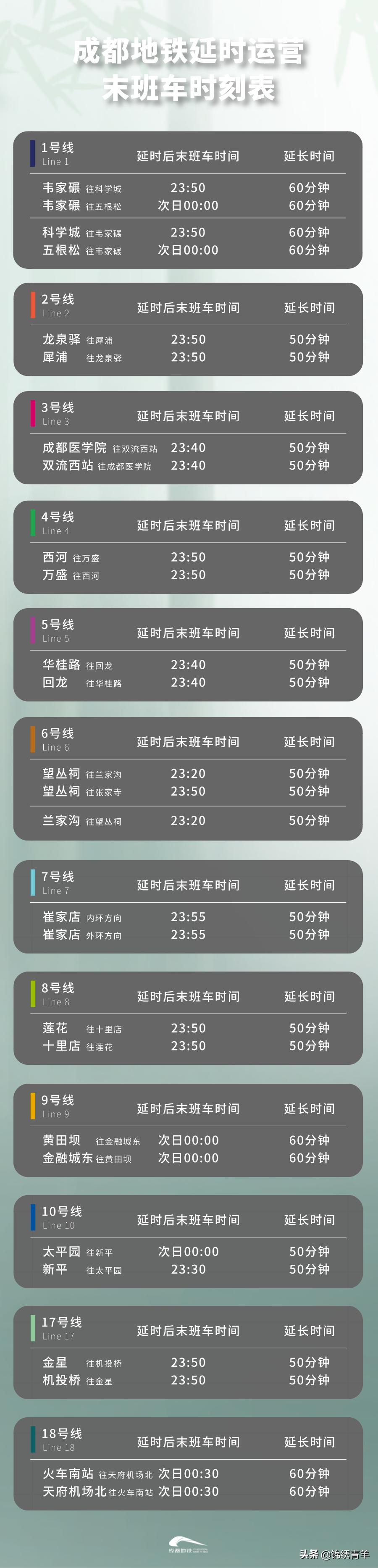 五一离蓉出川,五一离蓉返蓉最新政策