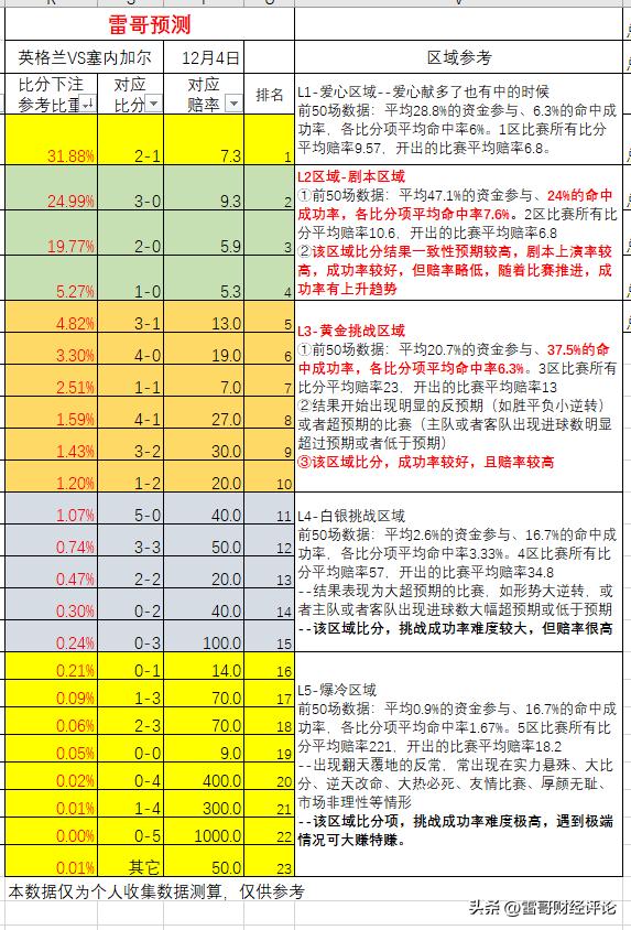 法国vs波兰数据分析,比分数据统计