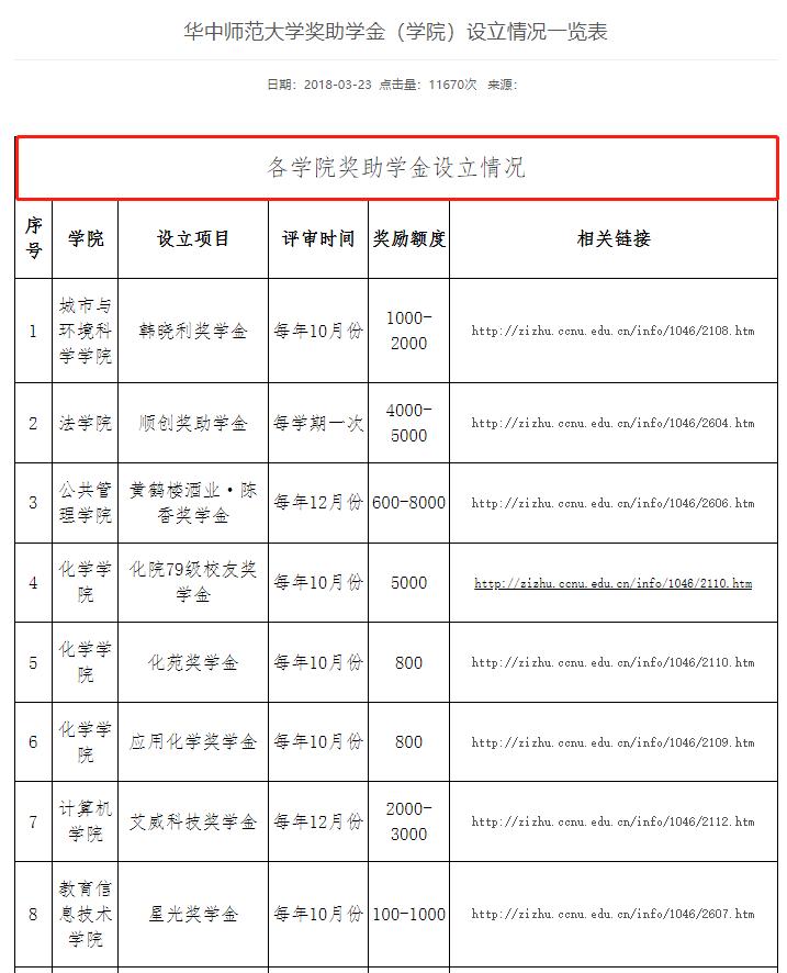 女儿上大学每月生活费多少合适,孩子上大学给1000生活费够不够