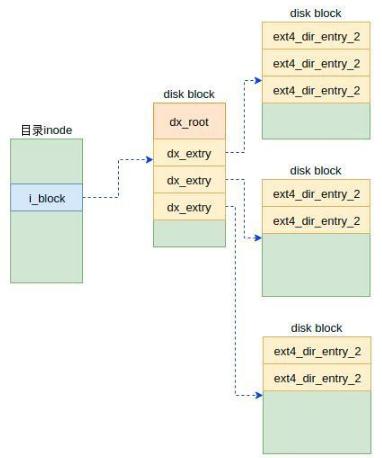 创建ext4文件系统失败,ext4文件系统中文名称