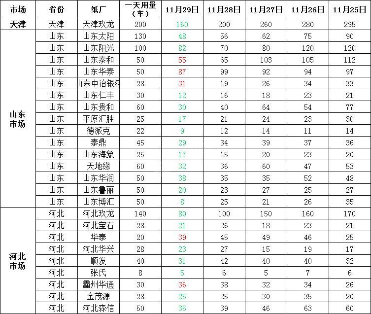 2017年12月11日全国废纸调价信息,全国废纸调价信息十月份废纸价格