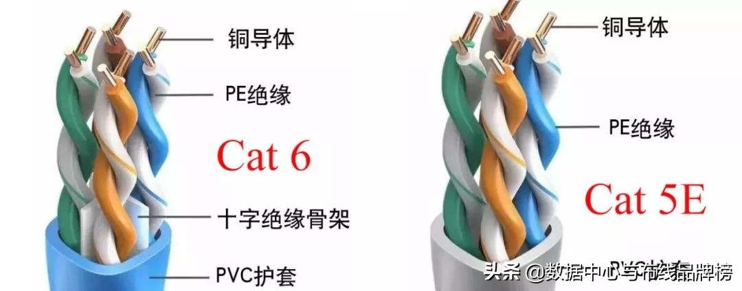 网络布线如何选择合适的网线,自家网线怎么选择好坏