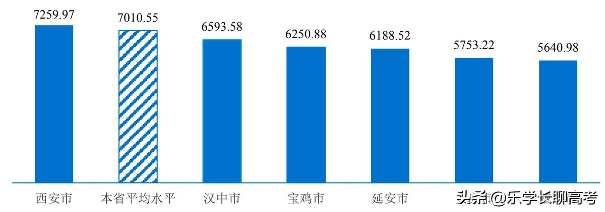 西安邮电大学2021届毕业生就业情况如何？月薪8165.85元