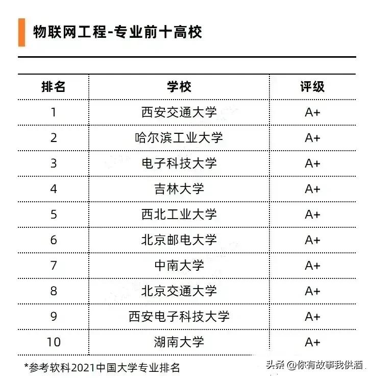 十大热门大学与热门专业,含金量高的6个大学专业排名