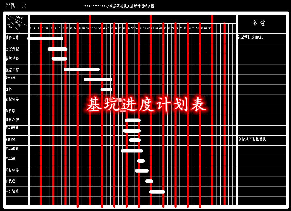 施工进度计划横道图自动生成,施工进度计划表横道图计算