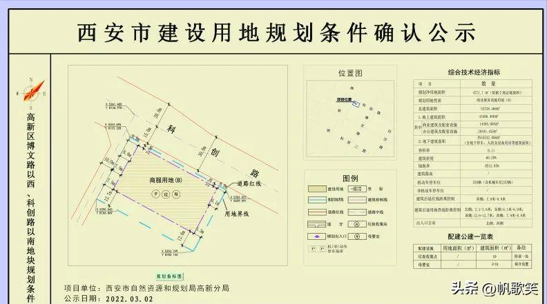 西安高新柠檬时代广场项目烂尾多年,官方最新回复来了