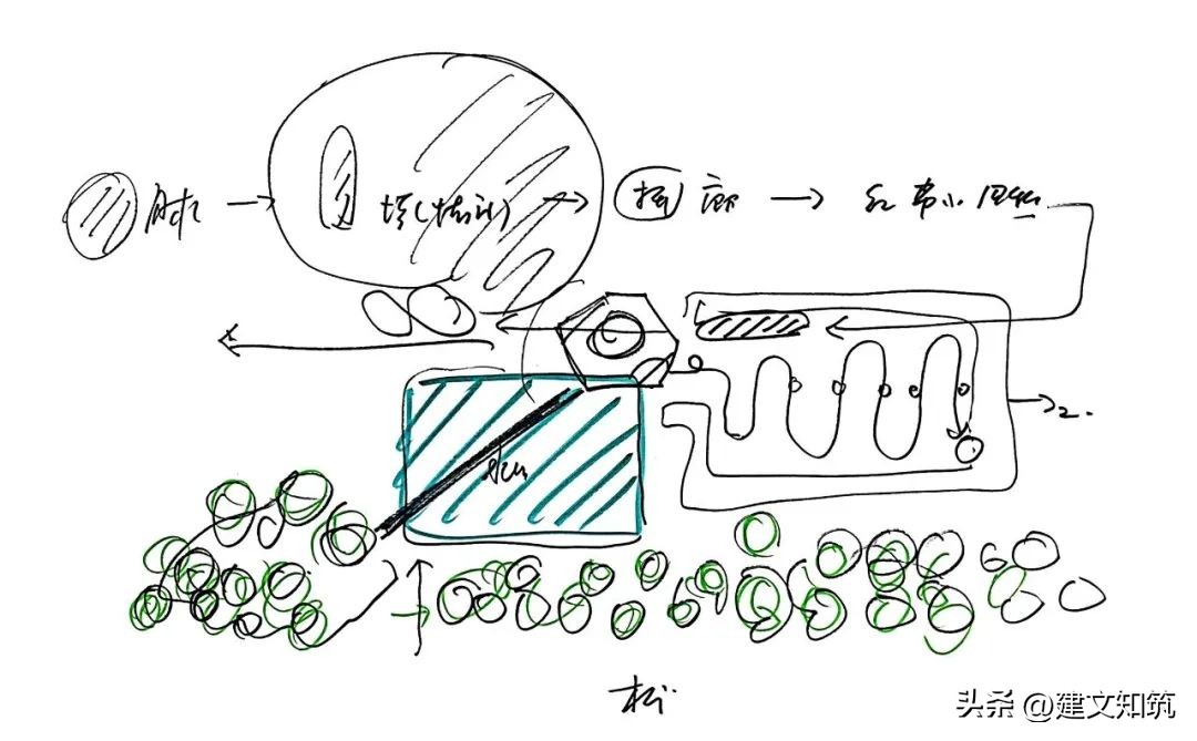 【荐筑】方村-Baudorf，相遇的场所丨佚人营造