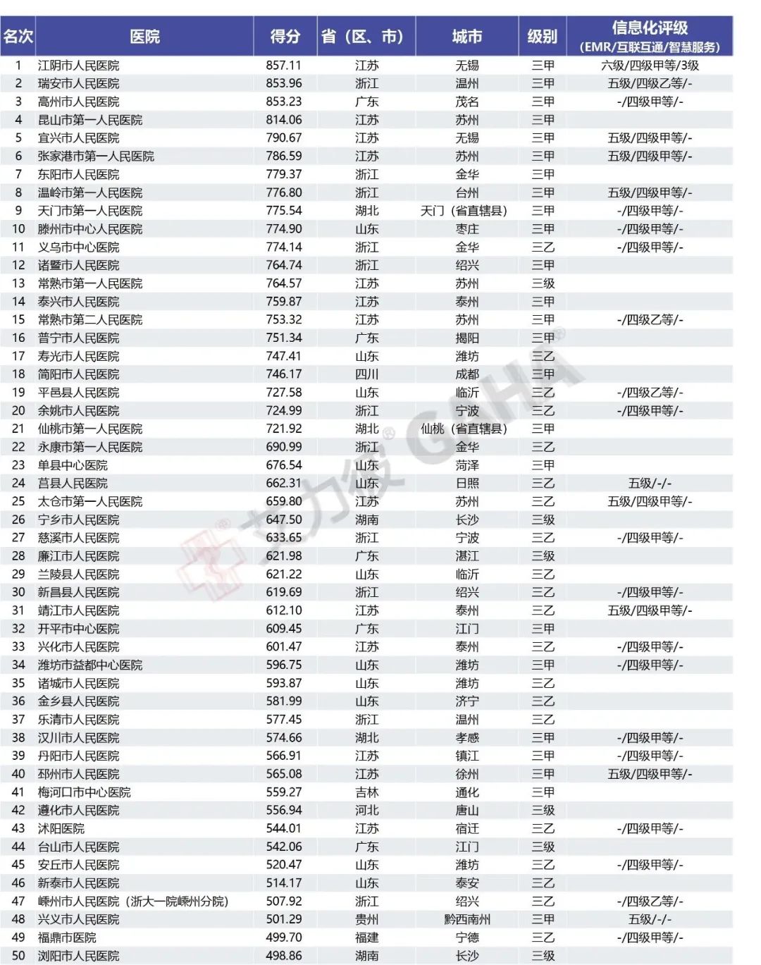 2018全国500强县级医院,最新中国县级医院500强榜单