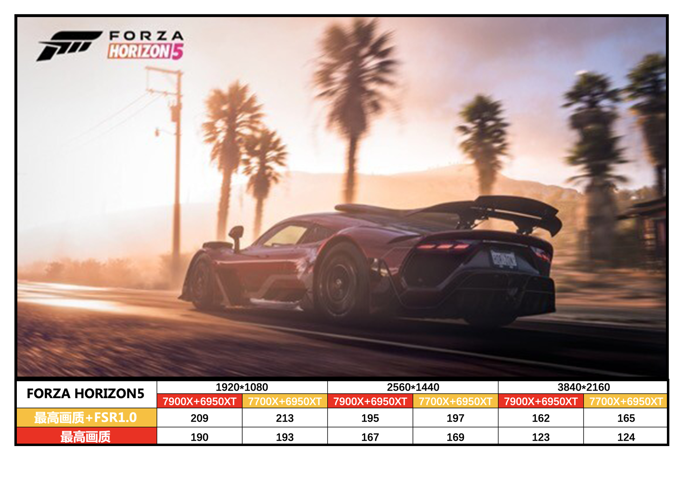 amd锐龙95900x和锐龙75800x对比,amd锐龙57700x处理器