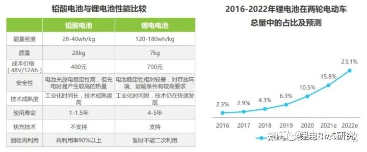 两轮电动车保护板,两轮电动车bms