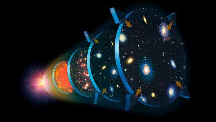 光速无法超越宇宙存在的意义,光速能逃过宇宙膨胀速度吗