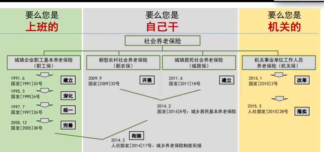 社保十万交费25年在深圳退休,交15年社保在深圳退休可以领多少