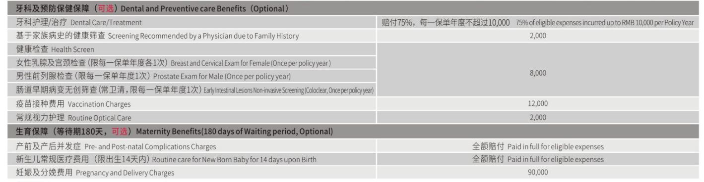 安盛天平盛世臻享高端医疗险,既往症可以理赔的医疗险