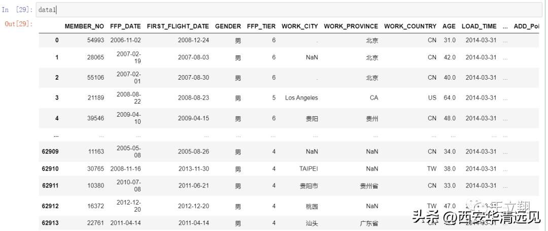 rfm模型是客户价值分析的常用工具,应用rfm模型进行客户价值分析