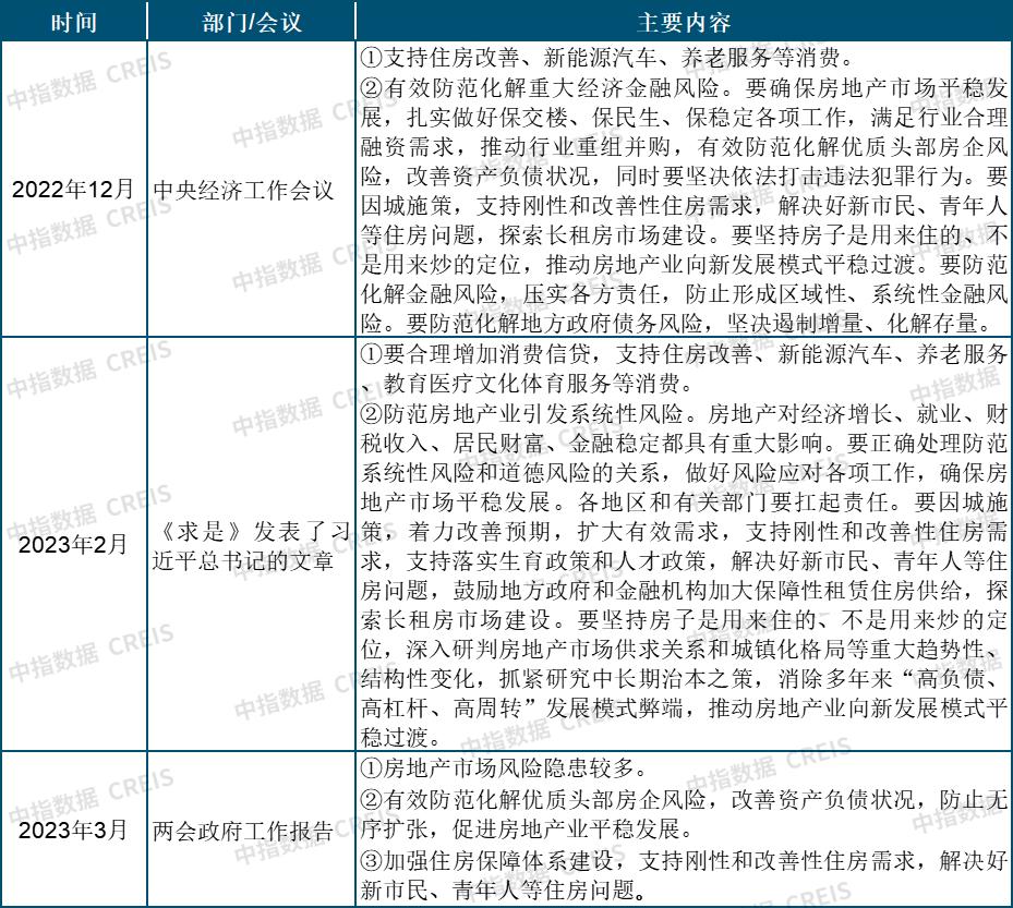 2024年中国房地产市场发展趋势,2024年1月房地产市场现状分析