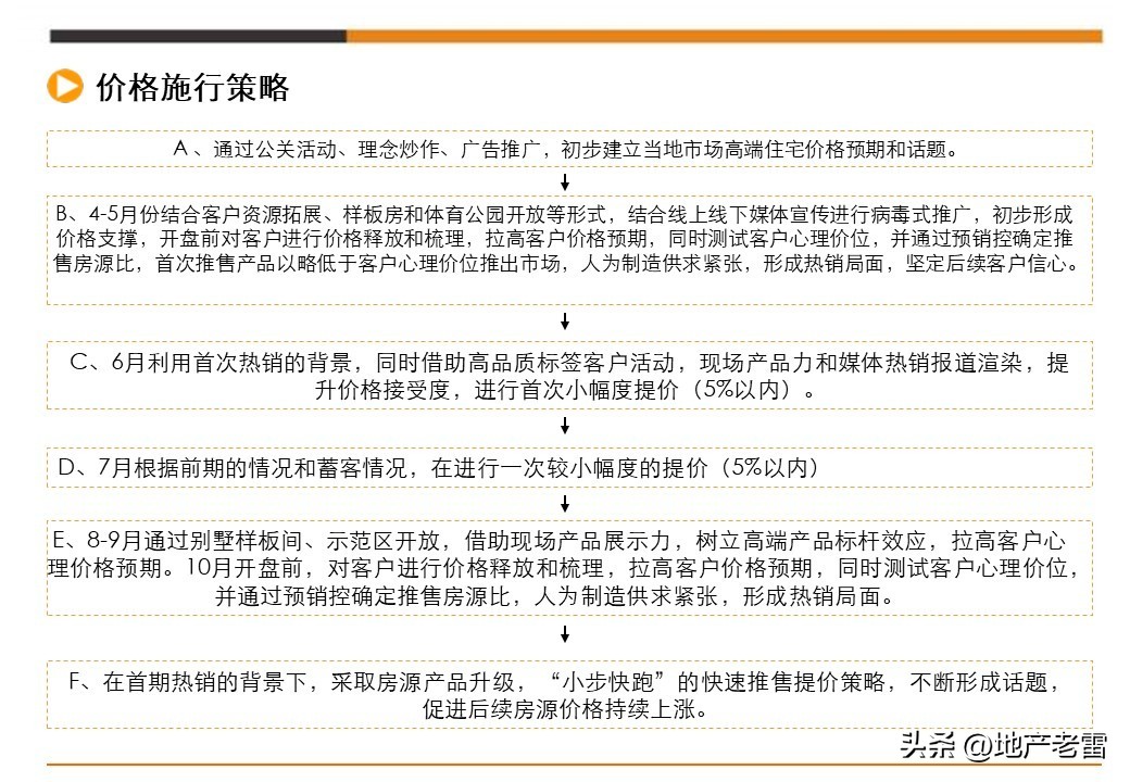 娓╂硥璁捐钀ラ攢鏂规,鍩庡競娓╂硥棰勫敭钀ラ攢鏂规