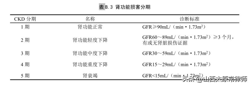 不同伤残等级如何计算残疾赔偿金,多个伤残等级如何计算残疾赔偿金