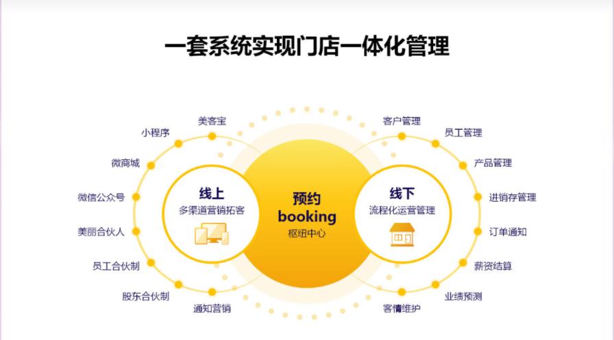 美业saas系统是什么,美业saas系统哪个好